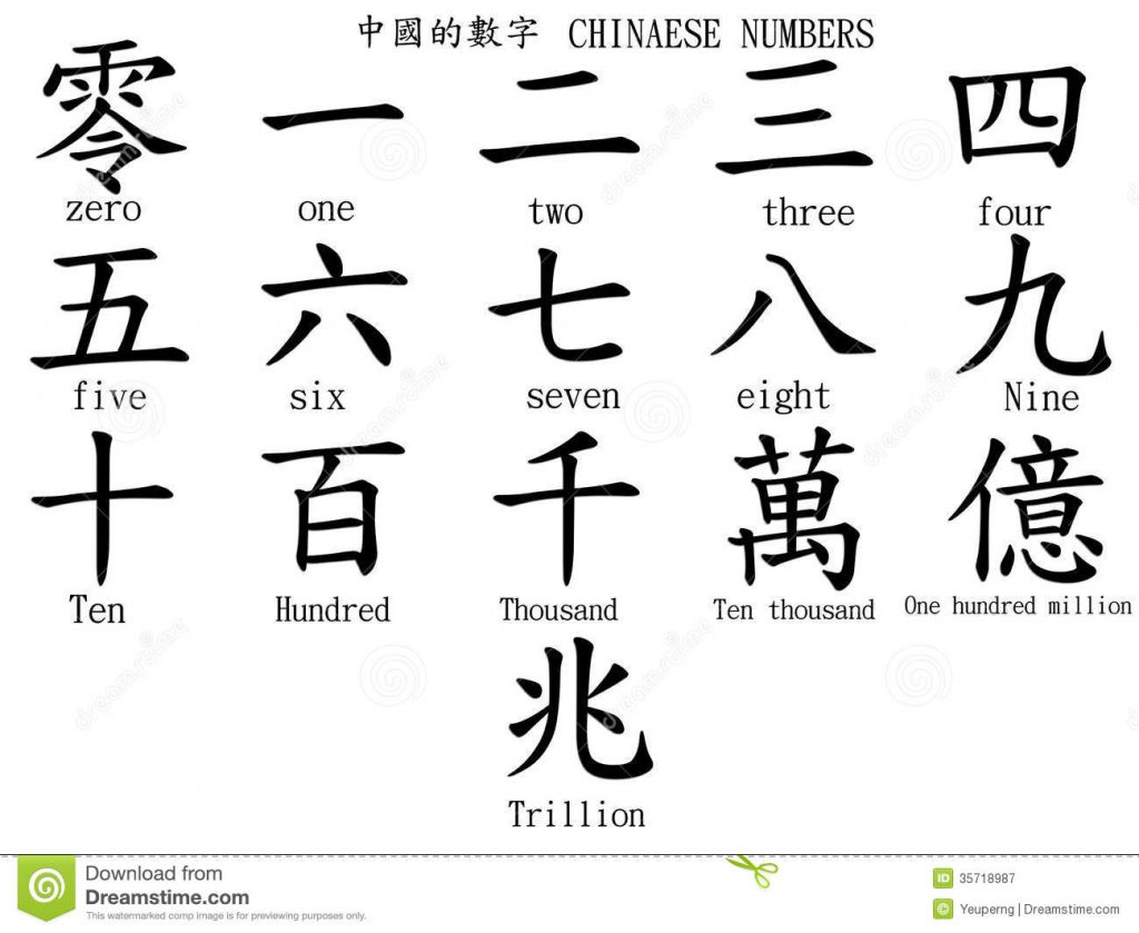 chinese-numbers-ancient-china-libguides-at-seton-catholic-college